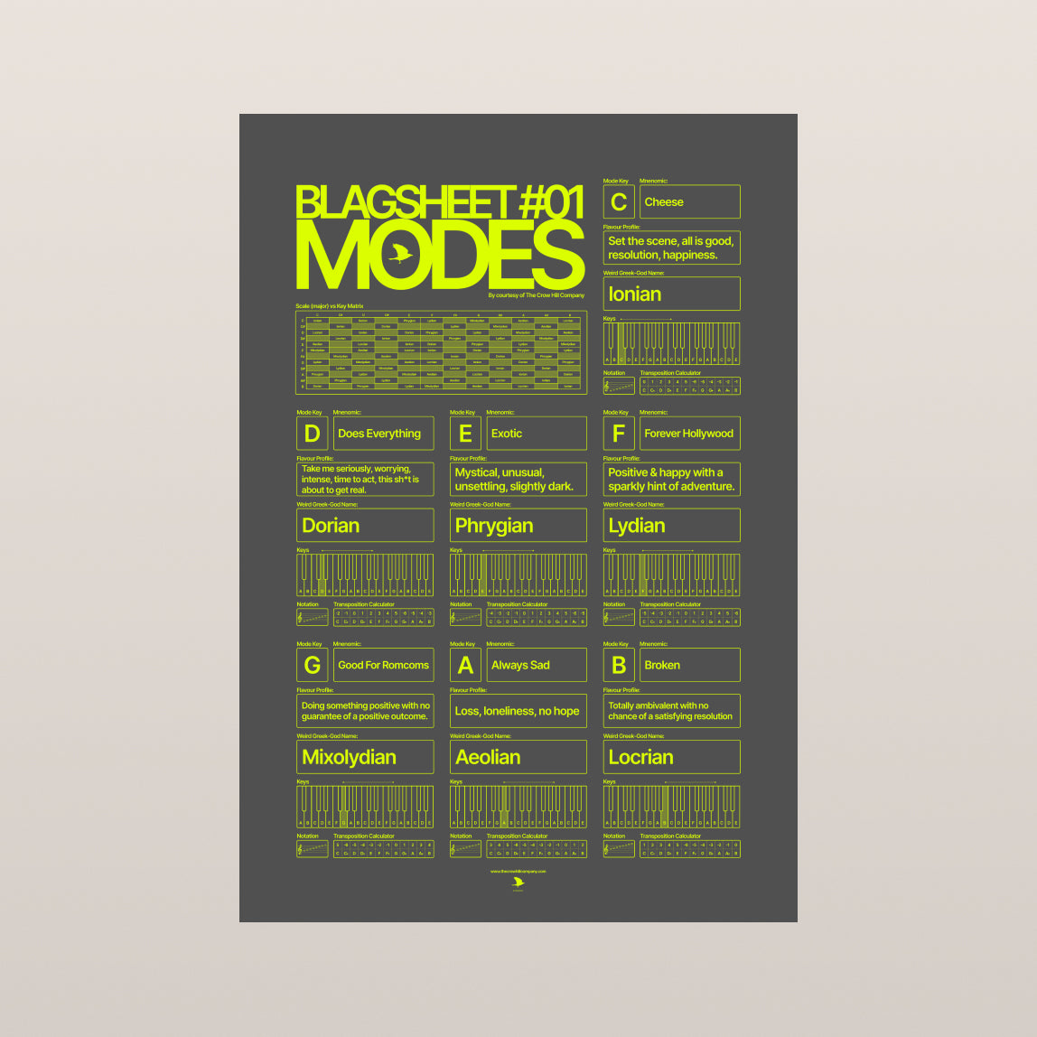 01 Modes Blagsheet Poster (Neon)
