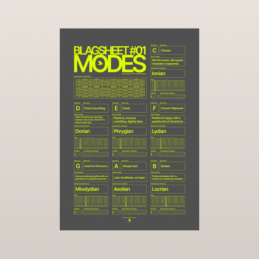 01 Modes Blagsheet Poster (Neon)